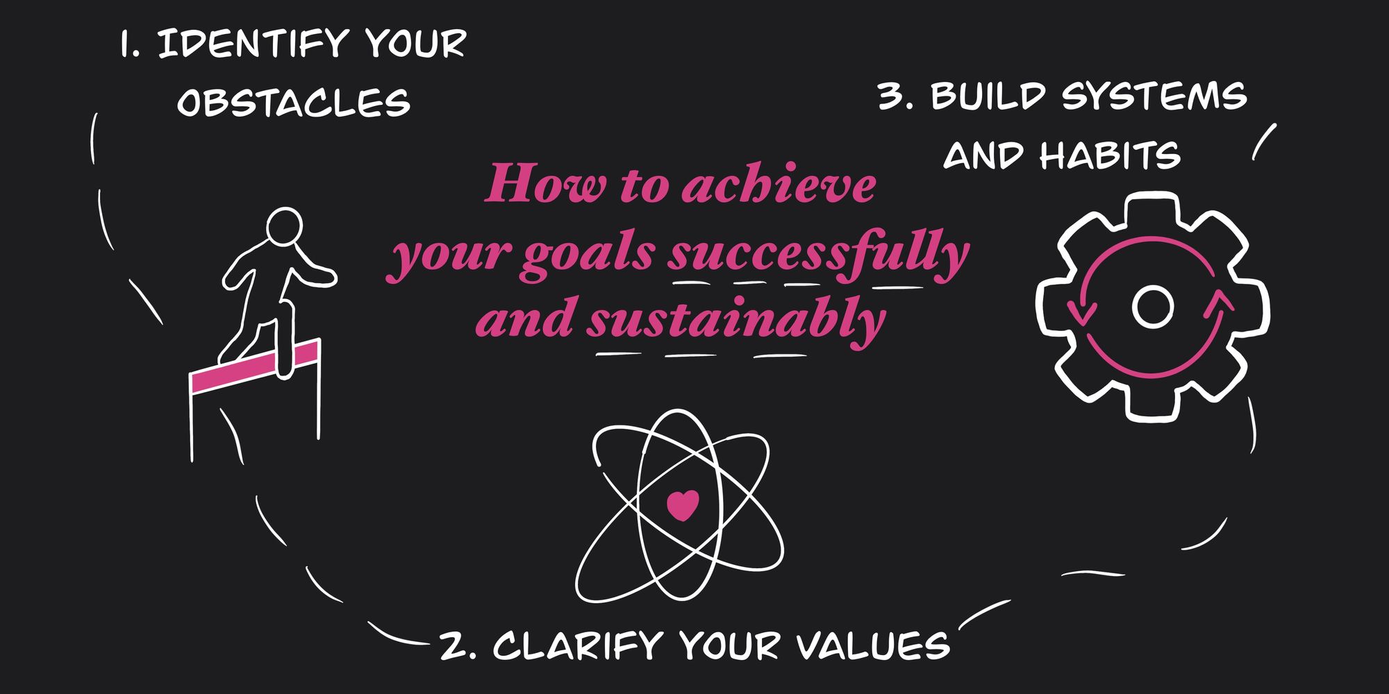 Our Values & Goals